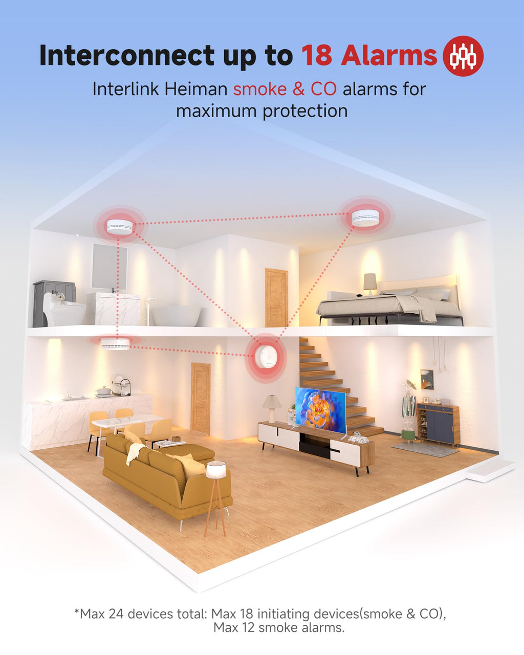 Carbon Monoxide Detectors 3 Pack S343365