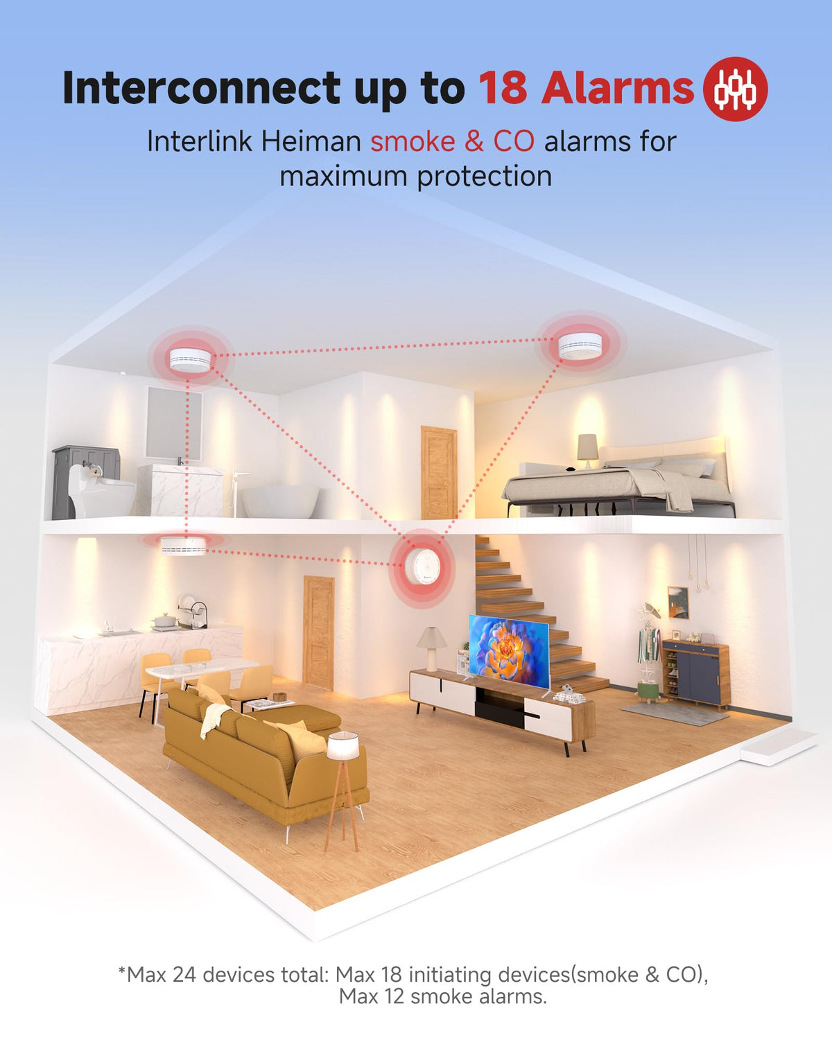 Carbon Monoxide Detectors 3 Pack S343365