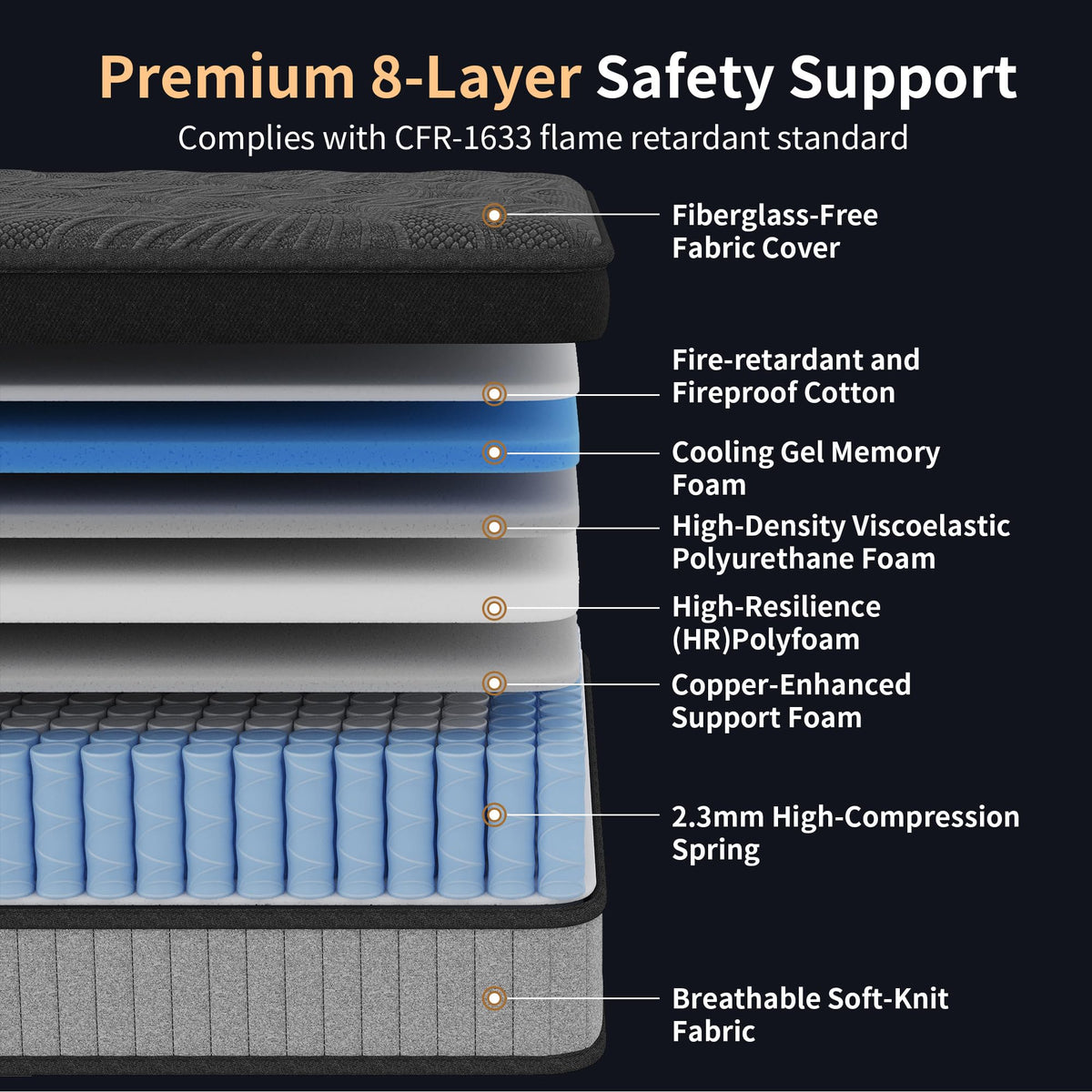 12 Inch Full Hybrid Memory Foam Mattress F74788